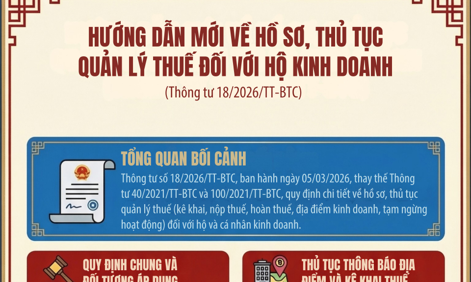 (Infographic) Quy định về hồ sơ, thủ tục quản l&yacute; thuế đối với hộ kinh doanh v&agrave; c&aacute; nh&acirc;n kinh doanh