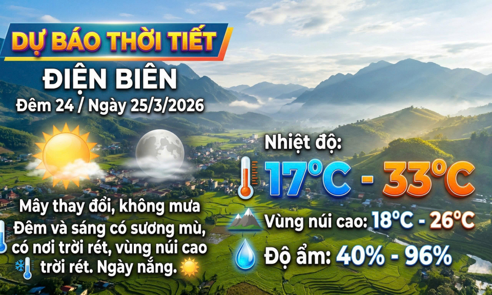 Bản tin Dự b&aacute;o thời tiết ng&agrave;y 25/3/2026