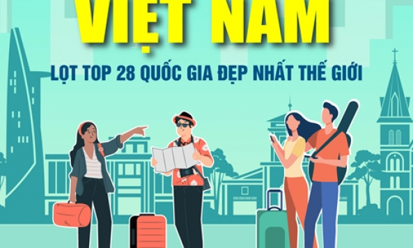 (Infographic) Việt Nam lọt top 28 quốc gia đẹp nhất thế giới