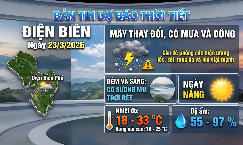 Bản tin Dự b&aacute;o thời tiết ng&agrave;y 23/3/2026