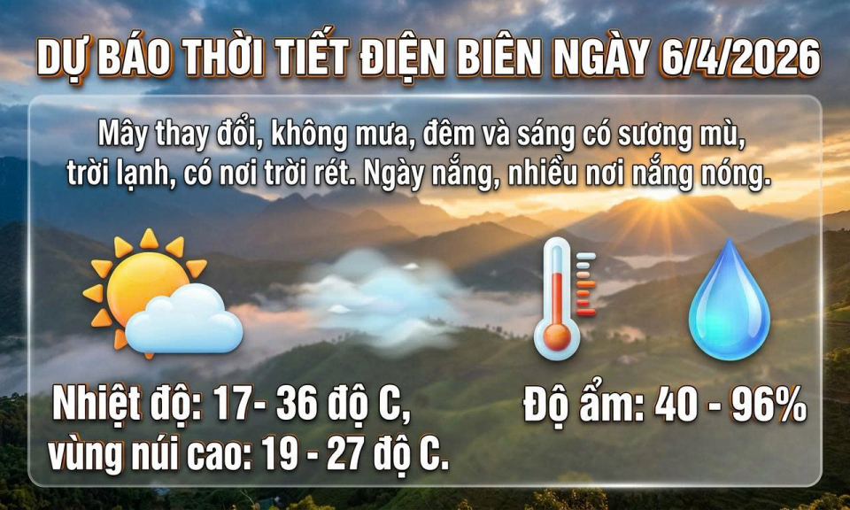 Bản tin Dự b&aacute;o thời tiết ng&agrave;y 6/4/2026