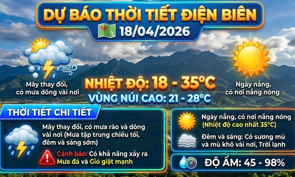 Bản tin Dự b&aacute;o thời tiết ng&agrave;y 18/4/2026