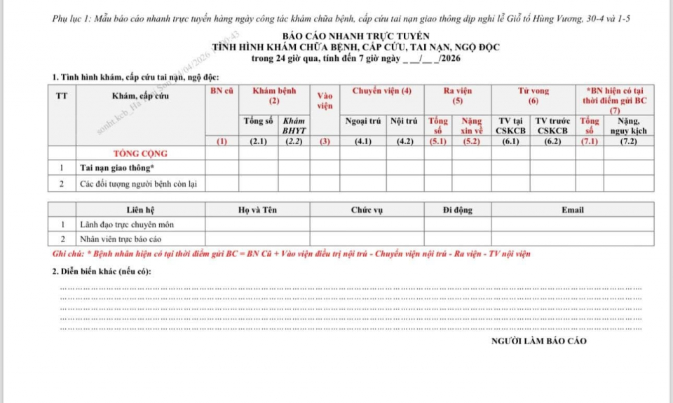 Bộ Y tế y&ecirc;u cầu trực cấp cứu 24/24 giờ trong kỳ nghỉ lễ Giỗ Tổ H&ugrave;ng Vương v&agrave; 30/4 - 1/5