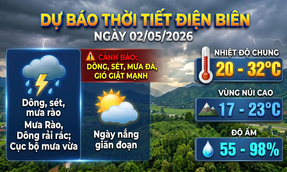 Bản tin Dự b&aacute;o thời tiết ng&agrave;y 2/5/2026