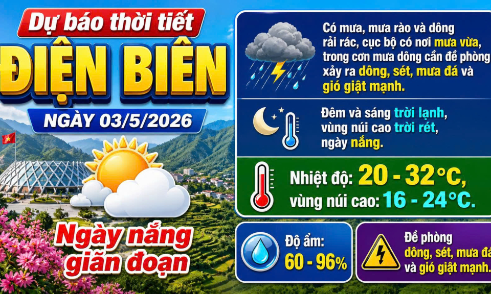Bản tin Dự b&aacute;o thời tiết ng&agrave;y 3/5/2026