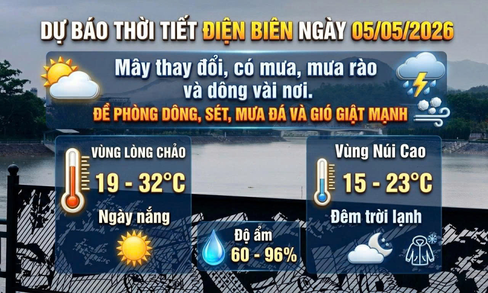 Bản tin Dự b&aacute;o thời tiết ng&agrave;y 5/5/2026
