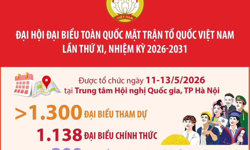 (Infographic) Đại biểu tham dự Đại hội đại biểu to&agrave;n quốc Mặt trận Tổ quốc Việt Nam lần thứ XI